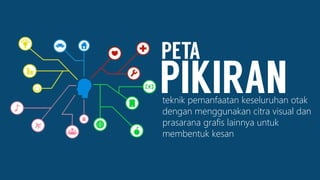teknik pemanfaatan keseluruhan otak
dengan menggunakan citra visual dan
prasarana grafis lainnya untuk
membentuk kesan
 