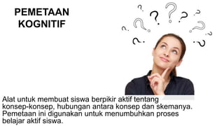 PEMETAAN
KOGNITIF
Alat untuk membuat siswa berpikir aktif tentang
konsep-konsep, hubungan antara konsep dan skemanya.
Pemetaan ini digunakan untuk menumbuhkan proses
belajar aktif siswa.
 