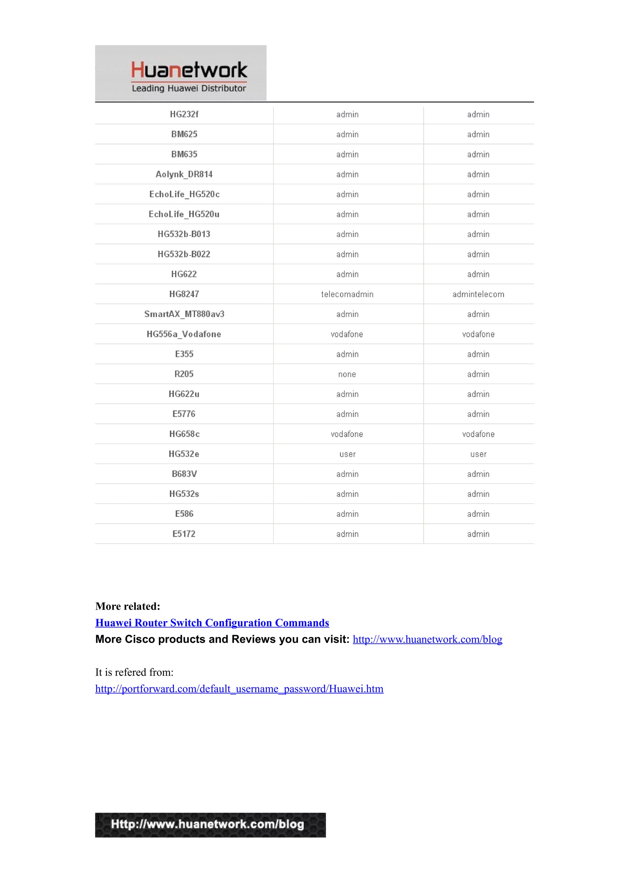 More related:
Huawei Router Switch Configuration Commands
More Cisco products and Reviews you can visit: http://www.huanetwork.com/blog
It is refered from:
http://portforward.com/default_username_password/Huawei.htm

4

 