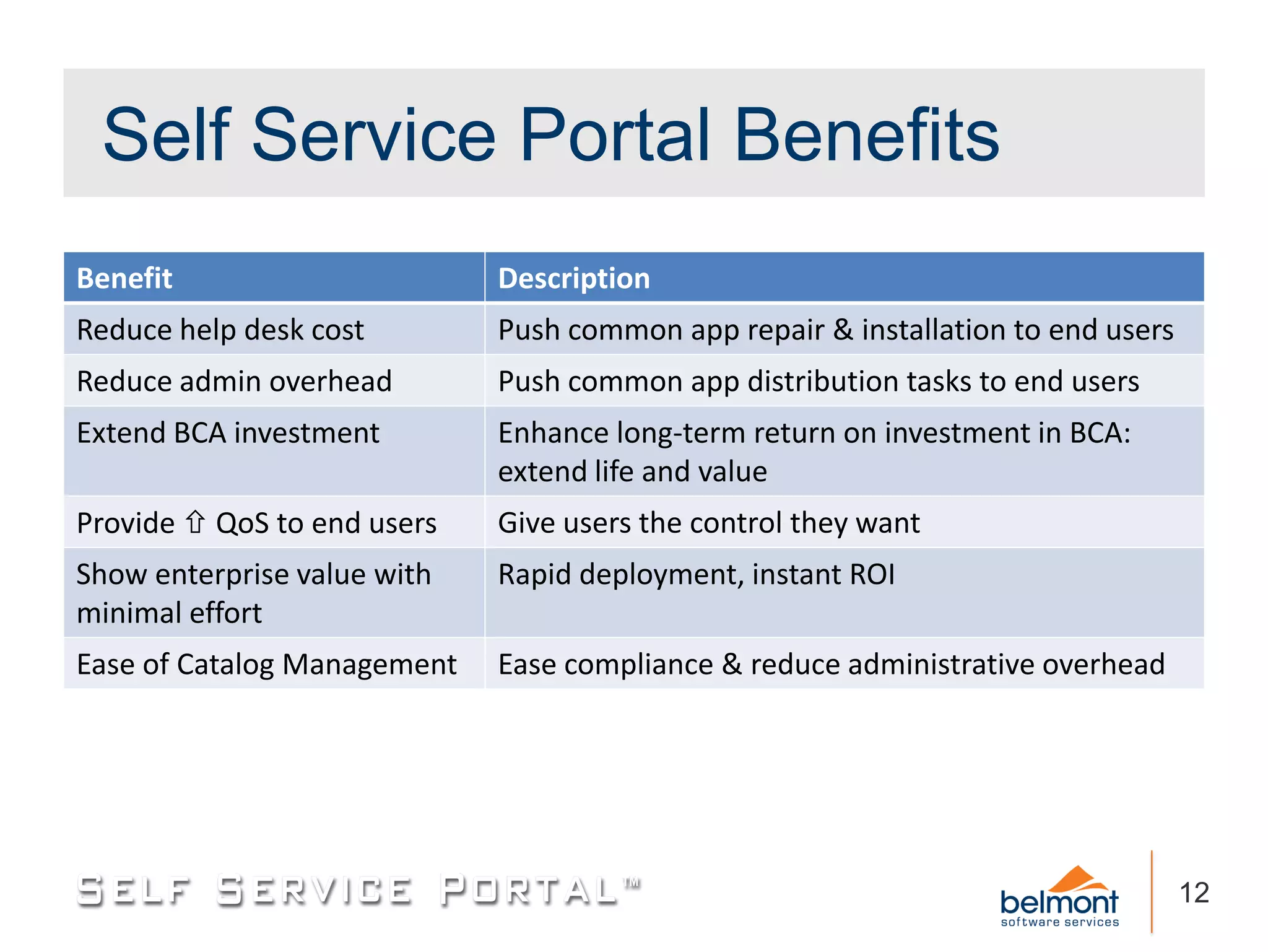 Self Service Portal Benefits
Benefit                      Description
Reduce help desk cost        Push common app repair & installation to end users
Reduce admin overhead        Push common app distribution tasks to end users
Extend BCA investment        Enhance long-term return on investment in BCA:
                             extend life and value
Provide  QoS to end users   Give users the control they want
Show enterprise value with   Rapid deployment, instant ROI
minimal effort
Ease of Catalog Management   Ease compliance & reduce administrative overhead




                                                                                  12
 