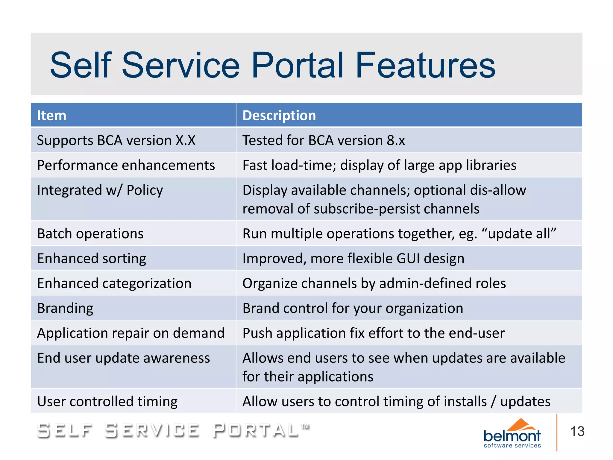 Self Service Portal Features
Item                           Description
Supports BCA version X.X       Tested for BCA version 8.x
Performance enhancements       Fast load-time; display of large app libraries
Integrated w/ Policy           Display available channels; optional dis-allow
                               removal of subscribe-persist channels
Batch operations               Run multiple operations together, eg. “update all”
Enhanced sorting               Improved, more flexible GUI design
Enhanced categorization        Organize channels by admin-defined roles
Branding                       Brand control for your organization
Application repair on demand   Push application fix effort to the end-user
End user update awareness      Allows end users to see when updates are available
                               for their applications
User controlled timing         Allow users to control timing of installs / updates
                                                                                     13
 