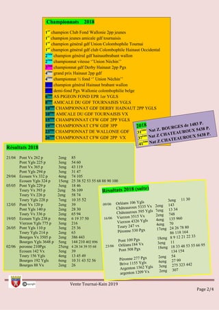 Vente Tournai-Kain 2019
Page 2/4
Championnats 2018
1er
champion Club Fond Wallonie 2pp jeunes
1er
champion jeunes amicale gdf tournaisis
1er
champion général gdf Union Colombophile Tournai
1er
champion général gdf club Colombophile Hainaut Occidental
2ème
champion général gdf hainautbrabant wallon
2ème
championnat vitesse ‘’Union Néchin’’
3ème
championnat gdf Derby Hainaut 2pp Pgx
4ème
grand prix Hainaut 2pp gdf
4ème
championnat ½ fond ‘’ Union Néchin’’
5ème
champion général Hainaut brabant wallon
5ème
demi-fond Pgx Wallonie colombophilie belge
6ème
AS PIGEON FOND EPR 1er YGLS
8ème
AMICALE DU GDF TOURNAISIS YGLS
10ème
CHAMPIONNAT GDF DERBY HAINAUT 2PP YGLS
10ème
AMICALE DU GDF TOURNAISIS VX
15ème
CHAMPIONNAT CFW GDF 2PP YGLS
19ème
CHAMPIONNAT CFW GDF 3PP
23ème
CHAMPIONNAT DE WALLONIE GDF
26ème
CHAMPIONNAT CFW GDF 2PP VX
Résultats 2018
21/04 Pont Vx 262 p 2eng 85
Pont Ygls 225 p 3eng 54 60
Pont Vx 365 p 3eng 43 119
Pont Ygls 294 p 3eng 31 47
29/04 Ecouen Vx 332 p 4eng 74 105
Ecouen Ygls 324 p 15eng 25 38 52 53 55 68 88 90 100
05/05 Pont Ygls 229 p 3eng 18 46
Toury Vx 393 p 2eng 56 109
Toury Vx 226 p 2eng 58 74
Toury Ygls 228 p 7eng 10 35 52
12/05 Pont Vx 120 p 2eng 39
Pont Ygls 140 p 2eng 28 30
Toury Vx 336 p 2eng 65 94
19/05 Ecouen Ygls 238 p 6eng 6 19 37 50
Vierzon Ygls 775 p 3eng 216
26/05 Pont Ygls 110 p 3eng 25 36
Toury Ygls 214 p 2eng 63
Bourges Vx 3505 p 2eng 386 443
Bourges Ygls 3648 p 5eng 144 210 402 896
02/06 peronne 210Pgx 25eng 4 28 34 39 55 68
Ecouen 142 Vx 3eng 39
Toury 156 Ygls 4eng 13 45 49
Bourges 192 Ygls 6eng 10 31 43 52 56
Bourges 88 Vx 2eng 26
 