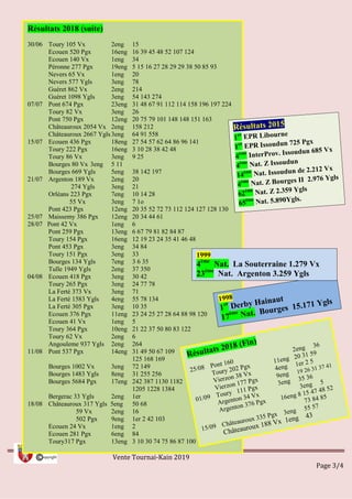 Vente Tournai-Kain 2019
Page 3/4
Résultats 2018 (suite)
30/06 Toury 105 Vx 2eng 15
Ecouen 520 Pgx 16eng 16 39 45 48 52 107 124
Ecouen 140 Vx 1eng 34
Péronne 277 Pgx 19eng 5 15 16 27 28 29 29 38 50 85 93
Nevers 65 Vx 1eng 20
Nevers 577 Ygls 3eng 78
Guéret 862 Vx 2eng 214
Guéret 1098 Ygls 3eng 54 143 274
07/07 Pont 674 Pgx 23eng 31 48 67 91 112 114 158 196 197 224
Toury 82 Vx 3eng 26
Pont 750 Pgx 12eng 20 75 79 101 148 148 151 163
Châteauroux 2054 Vx 2eng 158 212
Châteauroux 2667 Ygls3eng 64 91 558
15/07 Ecouen 436 Pgx 18eng 27 54 57 62 64 86 96 141
Toury 222 Pgx 16eng 3 10 28 38 42 48
Toury 86 Vx 3eng 9 25
Bourges 80 Vx 3eng 5 11
Bourges 669 Ygls 5eng 38 142 197
21/07 Argenton 189 Vx 2eng 20
274 Ygls 3eng 21
Orléans 223 Pgx 7eng 10 14 28
55 Vx 3eng 7 1o
Pont 423 Pgx 12eng 20 35 52 72 73 112 124 127 128 130
25/07 Maissemy 386 Pgx 12eng 20 34 44 61
28/07 Pont 42 Vx 1eng 6
Pont 259 Pgx 13eng 6 67 79 81 82 84 87
Toury 154 Pgx 16eng 12 19 23 24 35 41 46 48
Pont 453 Pgx 3eng 34 84
Toury 151 Pgx 3eng 33
Bourges 134 Ygls 7eng 3 6 35
Tulle 1949 Ygls 2eng 37 350
04/08 Ecouen 418 Pgx 3eng 30 42
Toury 265 Pgx 3eng 24 77 78
La Ferté 373 Vx 3eng 71
La Ferté 1583 Ygls 4eng 55 78 134
La Ferté 305 Pgx 3eng 10 35
Ecouen 376 Pgx 11eng 23 24 25 27 28 64 88 98 120
Ecouen 41 Vx 1eng 5
Toury 364 Pgx 10eng 21 22 37 50 80 83 122
Toury 62 Vx 2eng 6
Angouleme 937 Ygls 2eng 264
11/08 Pont 537 Pgx 14eng 31 49 50 67 109
125 168 169
Bourges 1002 Vx 3eng 72 149
Bourges 1483 Ygls 8eng 31 255 256
Bourges 5684 Pgx 17eng 242 387 1130 1182
1205 1228 1384
Bergerac 33 Ygls 2eng 1er
18/08 Châteauroux 317 Ygls 5eng 50 68
59 Vx 2eng 16
502 Pgx 9eng 1er 2 42 103
Ecouen 24 Vx 1eng 2
Ecouen 281 Pgx 6eng 84
Toury317 Pgx 13eng 3 10 30 74 75 86 87 100 103
1999
4ème
Nat. La Souterraine 1.279 Vx
23ème
Nat. Argenton 3.259 Ygls
 