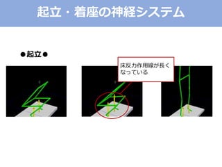 ●起立●
床反力作用線が長く
なっている
起立・着座の神経システム
 