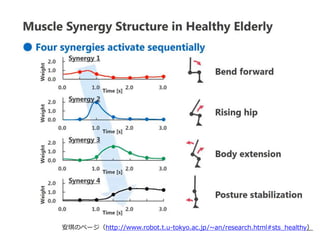 安琪のページ（http://www.robot.t.u-tokyo.ac.jp/~an/research.html#sts_healthy）
 