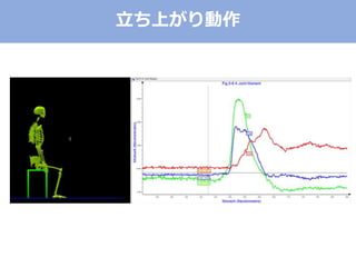 立ち上がり動作
 
