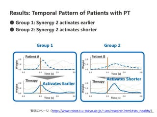 安琪のページ（http://www.robot.t.u-tokyo.ac.jp/~an/research.html#sts_healthy）
 