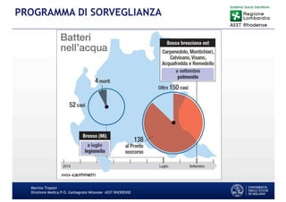 Martino Trapani
Direzione Medica P.O. Garbagnate Milanese –ASST RHODENSE
PROGRAMMA DI SORVEGLIANZA
 