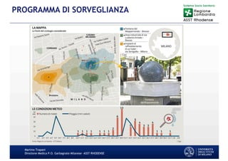 Martino Trapani
Direzione Medica P.O. Garbagnate Milanese –ASST RHODENSE
PROGRAMMA DI SORVEGLIANZA
 