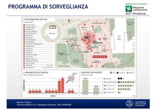 Martino Trapani
Direzione Medica P.O. Garbagnate Milanese –ASST RHODENSE
PROGRAMMA DI SORVEGLIANZA
 