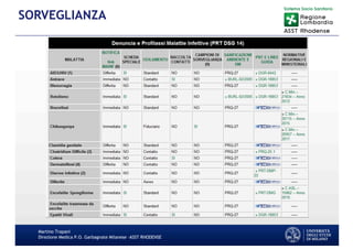 Martino Trapani
Direzione Medica P.O. Garbagnate Milanese –ASST RHODENSE
SORVEGLIANZA
 