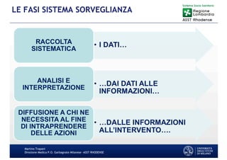 Martino Trapani
Direzione Medica P.O. Garbagnate Milanese –ASST RHODENSE
LE FASI SISTEMA SORVEGLIANZA
 