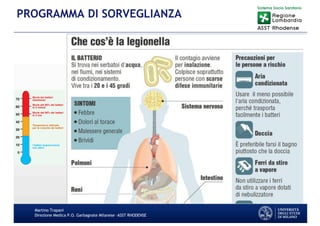Martino Trapani
Direzione Medica P.O. Garbagnate Milanese –ASST RHODENSE
PROGRAMMA DI SORVEGLIANZA
 