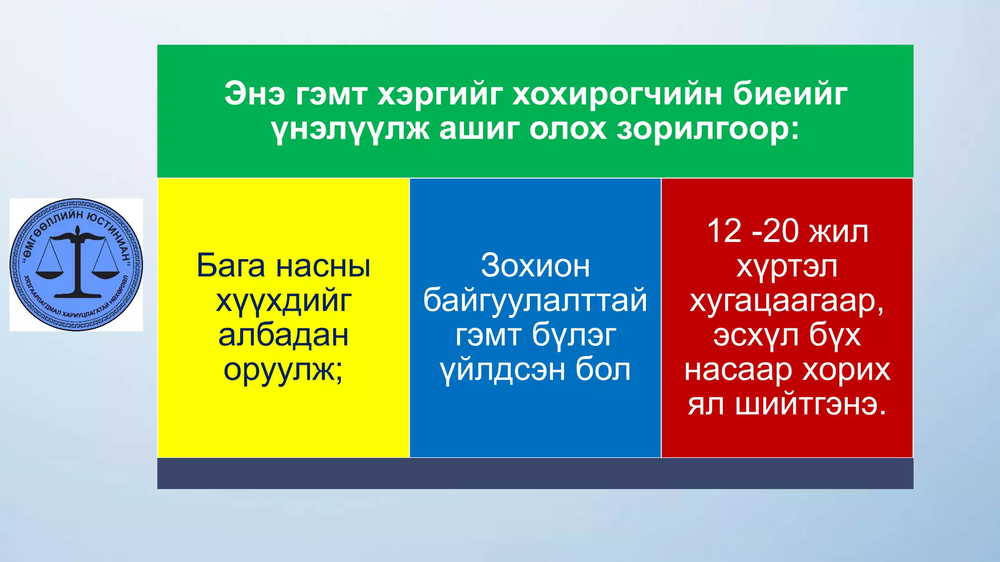 Энэ гэмт хэргийг хохирогчийн биеийг
үнэлүүлж ашиг олох зорилгоор:
Бага насны
хүүхдийг
албадан
оруулж;
Зохион
байгуулалттай
гэмт бүлэг
үйлдсэн бол
12 -20 жил
хүртэл
хугацаагаар,
эсхүл бүх
насаар хорих
ял шийтгэнэ.
 