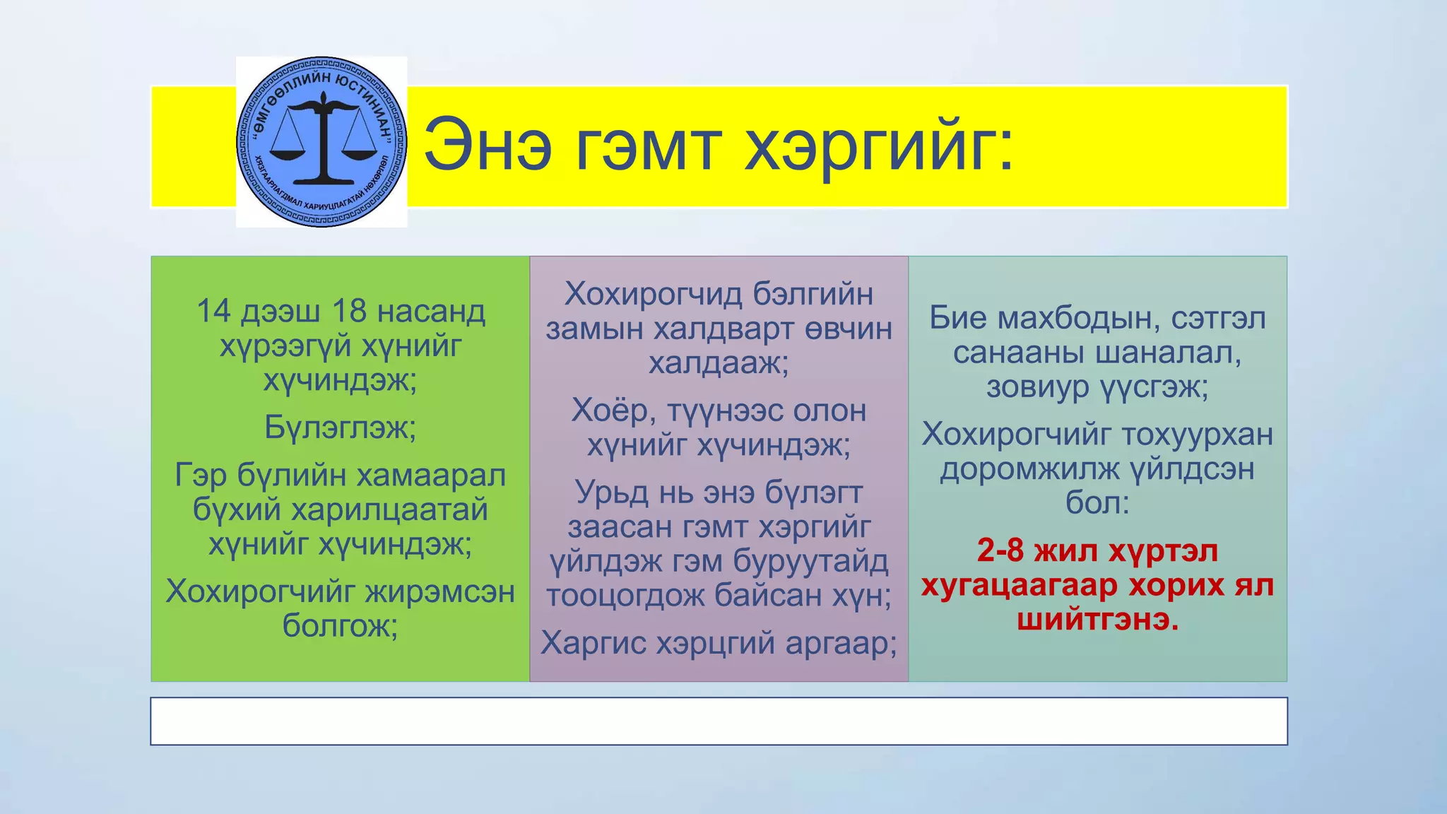 Энэ гэмт хэргийг:
14 дээш 18 насанд
хүрээгүй хүнийг
хүчиндэж;
Бүлэглэж;
Гэр бүлийн хамаарал
бүхий харилцаатай
хүнийг хүчиндэж;
Хохирогчийг жирэмсэн
болгож;
Хохирогчид бэлгийн
замын халдварт өвчин
халдааж;
Хоёр, түүнээс олон
хүнийг хүчиндэж;
Урьд нь энэ бүлэгт
заасан гэмт хэргийг
үйлдэж гэм буруутайд
тооцогдож байсан хүн;
Харгис хэрцгий аргаар;
Бие махбодын, сэтгэл
санааны шаналал,
зовиур үүсгэж;
Хохирогчийг тохуурхан
доромжилж үйлдсэн
бол:
2-8 жил хүртэл
хугацаагаар хорих ял
шийтгэнэ.
 