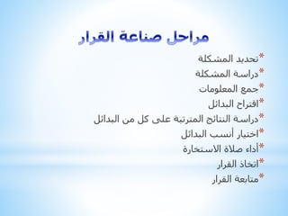 *‫المشكلة‬ ‫تحديد‬
*‫المشكلة‬ ‫دراسة‬
*‫المعلومات‬ ‫جمع‬
*‫البدائل‬ ‫اقتراح‬
*‫البدائل‬ ‫من‬ ‫كل‬ ‫على‬ ‫المترتبة‬ ‫النتائج‬ ‫دراسة‬
*‫البدائل‬ ‫أنسب‬ ‫اختيار‬
*‫االستخارة‬ ‫صالة‬ ‫أداء‬
*‫القرار‬ ‫اتخاذ‬
*‫القرار‬ ‫متابعة‬
 