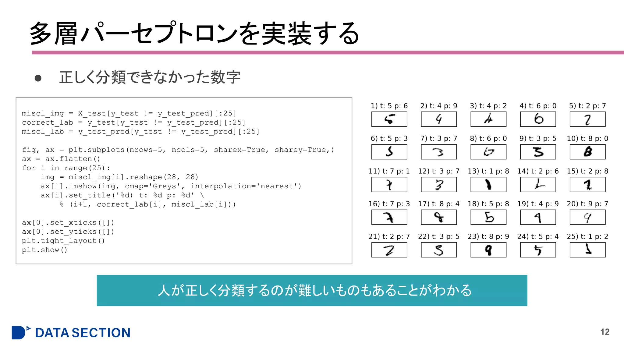 多層パーセプトロンを実装する
● 正しく分類できなかった数字
12
miscl_img = X_test[y_test != y_test_pred][:25]
correct_lab = y_test[y_test != y_test_pred][:25]
miscl_lab = y_test_pred[y_test != y_test_pred][:25]
fig, ax = plt.subplots(nrows=5, ncols=5, sharex=True, sharey=True,)
ax = ax.flatten()
for i in range(25):
img = miscl_img[i].reshape(28, 28)
ax[i].imshow(img, cmap='Greys', interpolation='nearest')
ax[i].set_title('%d) t: %d p: %d' 
% (i+1, correct_lab[i], miscl_lab[i]))
ax[0].set_xticks([])
ax[0].set_yticks([])
plt.tight_layout()
plt.show()
人が正しく分類するのが難しいものもあることがわかる
 