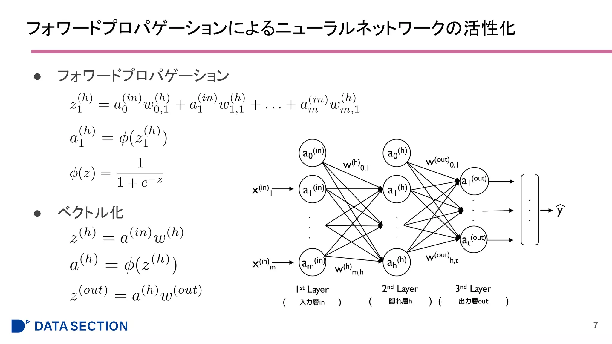 フォワードプロパゲーションによるニューラルネットワークの活性化
● フォワードプロパゲーション
● ベクトル化
7
 