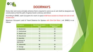 12. Doorways | PPTX
