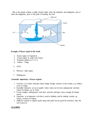 – This is the natural column or pillar formed either when the stalactites and stalagmites join or
when the stalagmites grow to the point of reaching the roof.
Example of Karst region in the world
1. Karsts region in Yugoslavia
2. Causes region in south west France
3. Kentucky plateau in U .S .A
4. Ambon – Tanga
5. D R C
6. Morocco –atlas region
7. Madagascar.
Economic importance of karst regions:
1. Used for / as a tourist attraction hence brings foreign currency to the country e.g. Ambon
caves in Tanga.
2. Karstified limestone act as an aquifer where water can be store underground and later
extract by human e.g. in Texas
3. Create complex underground water flow network and large causes enough for human
access.
4. Limestone is an important rock that is used in building and for making cement e.g.
sokoto, ewekoro in Nigeria
5. Sufficient pasture to support goals sheep and cattle but not good for activation since the
soil is poor an
1.2 LAKES
 