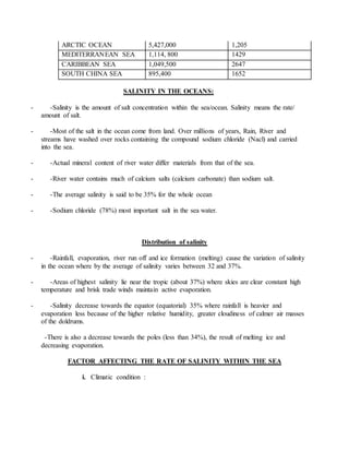 ARCTIC OCEAN 5,427,000 1,205
MEDITERRANEAN SEA 1,114, 800 1429
CARIBBEAN SEA 1,049,500 2647
SOUTH CHINA SEA 895,400 1652
SALINITY IN THE OCEANS:
- -Salinity is the amount of salt concentration within the sea/ocean. Salinity means the rate/
amount of salt.
- -Most of the salt in the ocean come from land. Over millions of years, Rain, River and
streams have washed over rocks containing the compound sodium chloride (Nacl) and carried
into the sea.
- -Actual mineral content of river water differ materials from that of the sea.
- -River water contains much of calcium salts (calcium carbonate) than sodium salt.
- -The average salinity is said to be 35% for the whole ocean
- -Sodium chloride (78%) most important salt in the sea water.
Distribution of salinity
- -Rainfall, evaporation, river run off and ice formation (melting) cause the variation of salinity
in the ocean where by the average of salinity varies between 32 and 37%.
- -Areas of highest salinity lie near the tropic (about 37%) where skies are clear constant high
temperature and brisk trade winds maintain active evaporation.
- -Salinity decrease towards the equator (equatorial) 35% where rainfall is heavier and
evaporation less because of the higher relative humidity, greater cloudiness of calmer air masses
of the doldrums.
-There is also a decrease towards the poles (less than 34%), the result of melting ice and
decreasing evaporation.
FACTOR AFFECTING THE RATE OF SALINITY WITHIN THE SEA
i. Climatic condition :
 