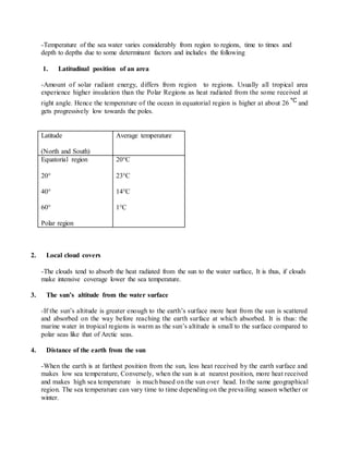 -Temperature of the sea water varies considerably from region to regions, time to times and
depth to depths due to some determinant factors and includes the following
1. Latitudinal position of an area
-Amount of solar radiant energy, differs from region to regions. Usually all tropical area
experience higher insulation than the Polar Regions as heat radiated from the some received at
right angle. Hence the temperature of the ocean in equatorial region is higher at about 26 and
gets progressively low towards the poles.
Latitude
(North and South)
Average temperature
Equatorial region
20°
40°
60°
Polar region
20°C
23°C
14°C
1°C
2. Local cloud covers
-The clouds tend to absorb the heat radiated from the sun to the water surface, It is thus, if clouds
make intensive coverage lower the sea temperature.
3. The sun’s altitude from the water surface
-If the sun’s altitude is greater enough to the earth’s surface more heat from the sun is scattered
and absorbed on the way before reaching the earth surface at which absorbed. It is thus: the
marine water in tropical regions is warm as the sun’s altitude is small to the surface compared to
polar seas like that of Arctic seas.
4. Distance of the earth from the sun
-When the earth is at farthest position from the sun, less heat received by the earth surface and
makes low sea temperature, Conversely, when the sun is at nearest position, more heat received
and makes high sea temperature is much based on the sun over head. In the same geographical
region. The sea temperature can vary time to time depending on the prevailing season whether or
winter.
 