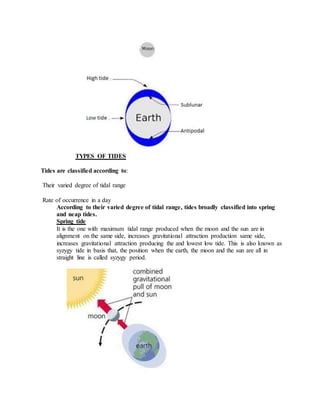 TYPES OF TIDES
Tides are classified according to:
Their varied degree of tidal range
Rate of occurrence in a day
According to their varied degree of tidal range, tides broadly classified into spring
and neap tides.
Spring tide
It is the one with maximum tidal range produced when the moon and the sun are in
alignment on the same side, increases gravitational attraction production same side,
increases gravitational attraction producing the and lowest low tide. This is also known as
syzygy tide in basis that, the position when the earth, the moon and the sun are all in
straight line is called syzygy period.
 