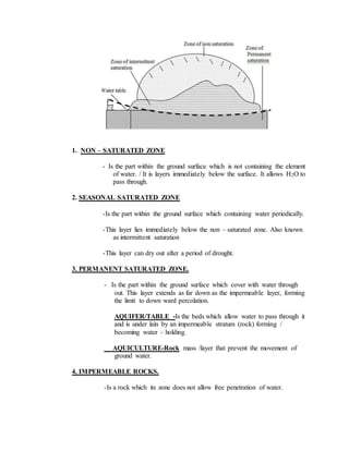 1. NON – SATURATED ZONE
- Is the part within the ground surface which is not containing the element
of water. / It is layers immediately below the surface. It allows H2O to
pass through.
2. SEASONAL SATURATED ZONE
-Is the part within the ground surface which containing water periodically.
-This layer lies immediately below the non – saturated zone. Also known
as intermittent saturation
-This layer can dry out after a period of drought.
3. PERMANENT SATURATED ZONE.
- Is the part within the ground surface which cover with water through
out. This layer extends as far down as the impermeable layer, forming
the limit to down ward percolation.
AQUIFER/TABLE -Is the beds which allow water to pass through it
and is under lain by an impermeable stratum (rock) forming /
becoming water – holding.
AQUICULTURE-Rock mass /layer that prevent the movement of
ground water.
4. IMPERMEABLE ROCKS.
-Is a rock which its zone does not allow free penetration of water.
 