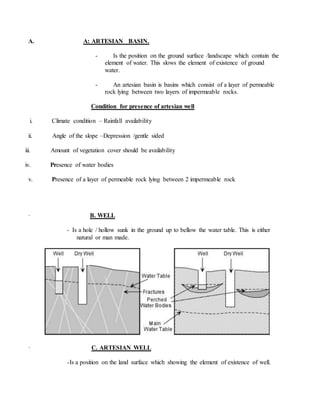 A. A: ARTESIAN BASIN.
- Is the position on the ground surface /landscape which contain the
element of water. This slows the element of existence of ground
water.
- An artesian basin is basins which consist of a layer of permeable
rock lying between two layers of impermeable rocks.
Condition for presence of artesian well
i. Climate condition – Rainfall availability
ii. Angle of the slope –Depression /gentle sided
iii. Amount of vegetation cover should be availability
iv. Presence of water bodies
v. Presence of a layer of permeable rock lying between 2 impermeable rock
· B. WELL
- Is a hole / hollow sunk in the ground up to bellow the water table. This is either
natural or man made.
· C. ARTESIAN WELL
-Is a position on the land surface which showing the element of existence of well.
 