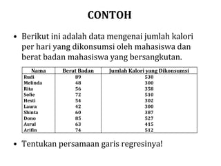 CONTOH
• Berikut ini adalah data mengenai jumlah kalori
per hari yang dikonsumsi oleh mahasiswa dan
berat badan mahasiswa yang bersangkutan.
• Tentukan persamaan garis regresinya!
Nama Berat Badan Jumlah Kalori yang Dikonsumsi
Rudi
Melinda
Rita
Sofie
Hesti
Laura
Shinta
Dono
Asrul
Arifin
89
48
56
72
54
42
60
85
63
74
530
300
358
510
302
300
387
527
415
512
 