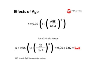 K = 9.05
Effects of Age
( )1+
(AGE
66.4
4
)
K = 9.05
( )1+
( 25
66.4
4
)
For a 25yr old person
= 9.05 x 1.02 = 9.23
REF: Virginia Tech Transportation Institute
 