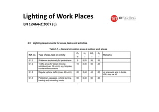 Lighting of Work Places
EN 12464-2:2007 (E)
 