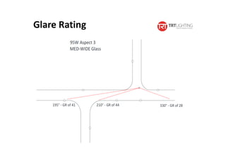 Glare Rating
i.e. snow improves/lowers GR as it increases Lve
 