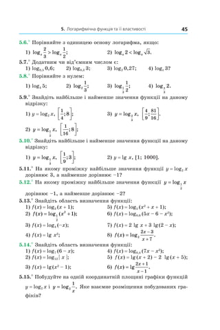 5. Логарифмічна функція та її властивості 45
5.6.° Порівняйте з одиницею основу логарифма, якщо:
1) log log ;a a
2
3
1
2
> 	 2) log log .a a2 3<
5.7.° Додатним чи від’ємним числом є:
1) log0,5 0,6;	 2) log0,3 3;	 3) log2 0,27;	 4) logp 3?
5.8.° Порівняйте з нулем:
1) log4 5;	 2) log ;2
1
3
	 3) log ;1
3
1
2
	 4) log .π
3
2
5.9.° Знайдіть найбільше і найменше значення функції на даному
відрізку:
1) y = log2 x,
1
4
8; ;



 	 3) y x= log ,2
3
4
9
81
16
; .




2) y x= log ,1
2
1
16
8; ;



 	
5.10.° Знайдіть найбільше і найменше значення функції на даному
відрізку:
1) y x= log ,1
3
1
9
3; ;



 	 2) y = lg x, [1; 1000].
5.11.° На якому проміжку найбільше значення функції y = log2 x
дорівнює 3, а найменше дорівнює –1?
5.12.° На якому проміжку найбільше значення функції y x= log1
2
дорівнює –1, а найменше дорівнює –2?
5.13.° Знайдіть область визначення функції:
1) f (x) = log3 (x + 1);	 5) f (x) = log5 (x2
 + x + 1);
2) f x x( ) log ( );= +1
2
2
1 	 6) f (x) = log0,6 (5x – 6 – x2
);
3) f (x) = log4 (–x);	 7) f (x) = 2 lg x + 3 lg (2 – x);
4) f (x) = lg x2
;	 8) f x
x
x
( ) log .=
−
+
2
2 3
7
5.14.° Знайдіть область визначення функції:
1) f (x) = log7 (6 – x);	 4) f (x) = log0,4 (7x – x2
);
2) f (x) = log12 | x |;	 5) f (x) = lg (x + 2) – 2  lg (x + 5);
3) f (x) = lg (x2
 – 1);	 6) f x
x
x
( ) lg .=
+
−
2 1
1
5.15.° Побудуйте на одній координатній площині графіки функцій
y = log2 x і y
x
= log .2
1
Яке взаємне розміщення побудованих гра-
фіків?
 