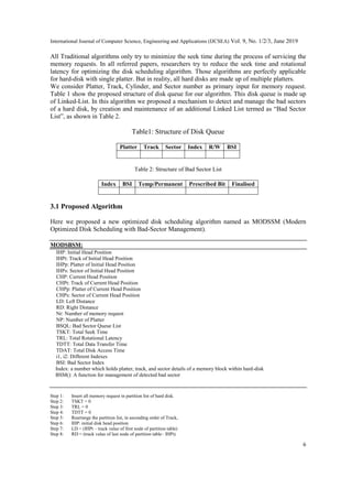 International Journal of Computer Science, Engineering and Applications (IJCSEA) Vol. 9, No. 1/2/3, June 2019
6
All Traditional algorithms only try to minimize the seek time during the process of servicing the
memory requests. In all referred papers, researchers try to reduce the seek time and rotational
latency for optimizing the disk scheduling algorithm. Those algorithms are perfectly applicable
for hard-disk with single platter. But in reality, all hard disks are made up of multiple platters.
We consider Platter, Track, Cylinder, and Sector number as primary input for memory request.
Table 1 show the proposed structure of disk queue for our algorithm. This disk queue is made up
of Linked-List. In this algorithm we proposed a mechanism to detect and manage the bad sectors
of a hard disk, by creation and maintenance of an additional Linked List termed as ―Bad Sector
List‖, as shown in Table 2.
Table1: Structure of Disk Queue
Platter Track Sector Index R/W BSI
Table 2: Structure of Bad Sector List
Index BSI Temp/Permanent Prescribed Bit Finalised
3.1 Proposed Algorithm
Here we proposed a new optimized disk scheduling algorithm named as MODSSM (Modern
Optimized Disk Scheduling with Bad-Sector Management).
MODSBSM:
IHP: Initial Head Position
IHPt: Track of Initial Head Position
IHPp: Platter of Initial Head Position
IHPs: Sector of Initial Head Position
CHP: Current Head Position
CHPt: Track of Current Head Position
CHPp: Platter of Current Head Position
CHPs: Sector of Current Head Position
LD: Left Distance
RD: Right Distance
Nr: Number of memory request
NP: Number of Platter
BSQL: Bad Sector Queue List
TSKT: Total Seek Time
TRL: Total Rotational Latency
TDTT: Total Data Transfer Time
TDAT: Total Disk Access Time
i1, i2: Different Indexes
BSI: Bad Sector Index
Index: a number which holds platter, track, and sector details of a memory block within hard-disk
BSM(): A function for management of detected bad sector
Step 1: Insert all memory request in partition list of hard disk.
Step 2: TSKT = 0
Step 3: TRL = 0
Step 4: TDTT = 0
Step 5: Rearrange the partition list, in ascending order of Track,
Step 6: IHP: initial disk head position
Step 7: LD = (IHPt – track value of first node of partition table)
Step 8: RD = (track value of last node of partition table– IHPt)
 