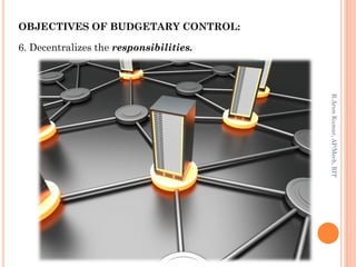 Controlling in Principles of Management | PDF