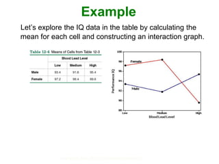 Two Way ANOVA | PPT