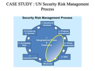 Un Security Risk Management Process Security risk management | PPTX