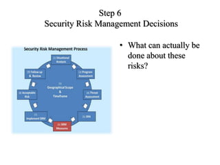 Un Security Risk Management Process Security risk management | PPTX