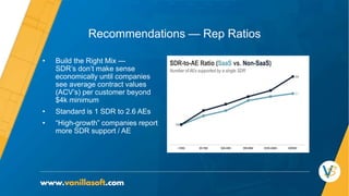 Recommendations — Rep Ratios
• Build the Right Mix —
SDR’s don’t make sense
economically until companies
see average contract values
(ACV’s) per customer beyond
$4k minimum
• Standard is 1 SDR to 2.6 AEs
• “High-growth” companies report
more SDR support / AE
 