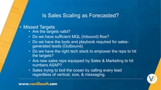 Is Sales Scaling as Forecasted?
• Missed Targets
• Are the targets valid?
• Do we have sufficient MQL (Inbound) flow?
• Do we have the tools and playbook required for sales-
generated leads (Outbound)
• Do we have the right tech stack to empower the reps to hit
the targets?
• Are new sales reps equipped by Sales & Marketing to hit
numbers ASAP?
• Sales trying to boil the ocean by calling every lead
regardless of vertical, size, & messaging.
 