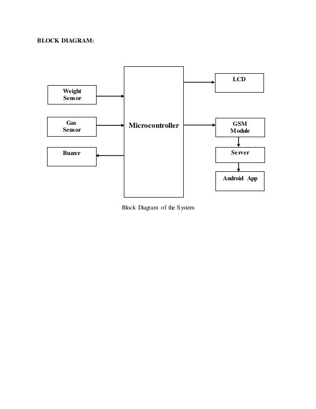 Gas Level Detection and Automatic Booking Using IoT