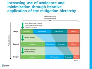 Mitigation Hierarchy and marine biodiversity impacts | PPT