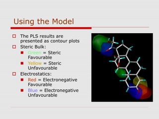 Using the Model
 The PLS results are
presented as contour plots
 Steric Bulk:
 Green = Steric
Favourable
 Yellow = Steric
Unfavourable
 Electrostatics:
 Red = Electronegative
Favourable
 Blue = Electronegative
Unfavourable
 