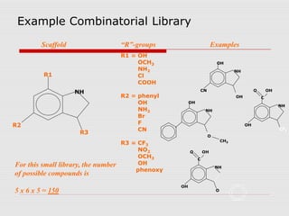 Example Combinatorial Library
NH
R1
R2
R3
Scaffold “R”-groups
R1 = OH
OCH3
NH2
Cl
COOH
R2 = phenyl
OH
NH2
Br
F
CN
R3 = CF3
NO2
OCH3
OH
phenoxy
Examples
NH
OH
CN
OH
NH
OH
O
CH3
NH
C
OH
OHO
CF3
NH
C
OH
OHO
O
For this small library, the number
of possible compounds is
5 x 6 x 5 = 150
 