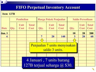Item 127B
FIFO Perpetual Inventory Account
Pembelian Harga Pokok Penjualan Saldo Persediaan
Unit Total Unit Total Unit Total
Date Qty. Cost Cost Qty. Cost Cost Qty. Cost Cost
Penjualan 7 units menyisakan
saldo 3 units.
Jan. 1 10 20 200
4 7 20 140 3 20 60
Jan. 1 10 20 200
4 Januari , 7 units barang
127B terjual seharga @ $30.
 