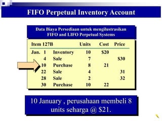 Data Biaya Persediaan untuk mengilustrasikan
FIFO and LIFO Perpetual Systems
Cost of
Mdse. Sold
Item 127B Units Cost Price
Jan. 1 Inventory 10 $20
4 Sale 7 $30
10 Purchase 8 21
22 Sale 4 31
28 Sale 2 32
30 Purchase 10 22
FIFO Perpetual Inventory Account
10 January , perusahaan membeli 8
units seharga @ $21.
 