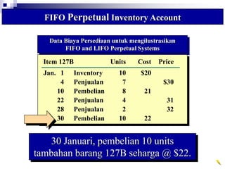 FIFO Perpetual Inventory Account
30 Januari, pembelian 10 units
tambahan barang 127B seharga @ $22.
Data Biaya Persediaan untuk mengilustrasikan
FIFO and LIFO Perpetual Systems
Cost of
Mdse. Sold
Item 127B Units Cost Price
Jan. 1 Inventory 10 $20
4 Penjualan 7 $30
10 Pembelian 8 21
22 Penjualan 4 31
28 Penjualan 2 32
30 Pembelian 10 22
 