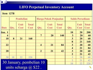 Item 127B
LIFO Perpetual Inventory Account
Pembelian Harga Pokok Penjualan Saldo Persediaan
Unit Total Unit Total Unit Total
Date Qty. Cost Cost Qty. Cost Cost Qty. Cost Cost
Jan. 1 10 20 200
4 7 20 140 3 20 60
10 8 21 168 3 20 60
8 21 168
30 January, pembelian 10
units seharga @ $22 .
22 4 21 84 3 20 60
4 21 84
28 2 21 42 3 20 60
2 21 42
30 10 22 220 3 20 60
2 21 42
10 22 220
 