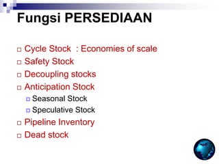 Fungsi PERSEDIAAN
 Cycle Stock : Economies of scale
 Safety Stock
 Decoupling stocks
 Anticipation Stock
 Seasonal Stock
 Speculative Stock
 Pipeline Inventory
 Dead stock
 